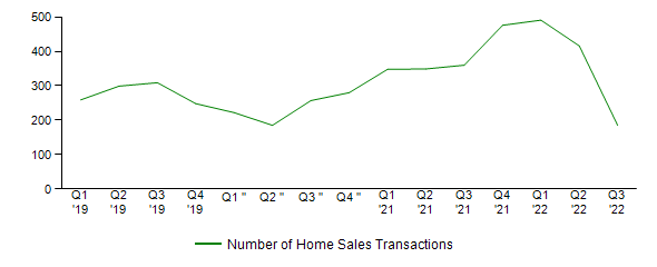 Sales Activity